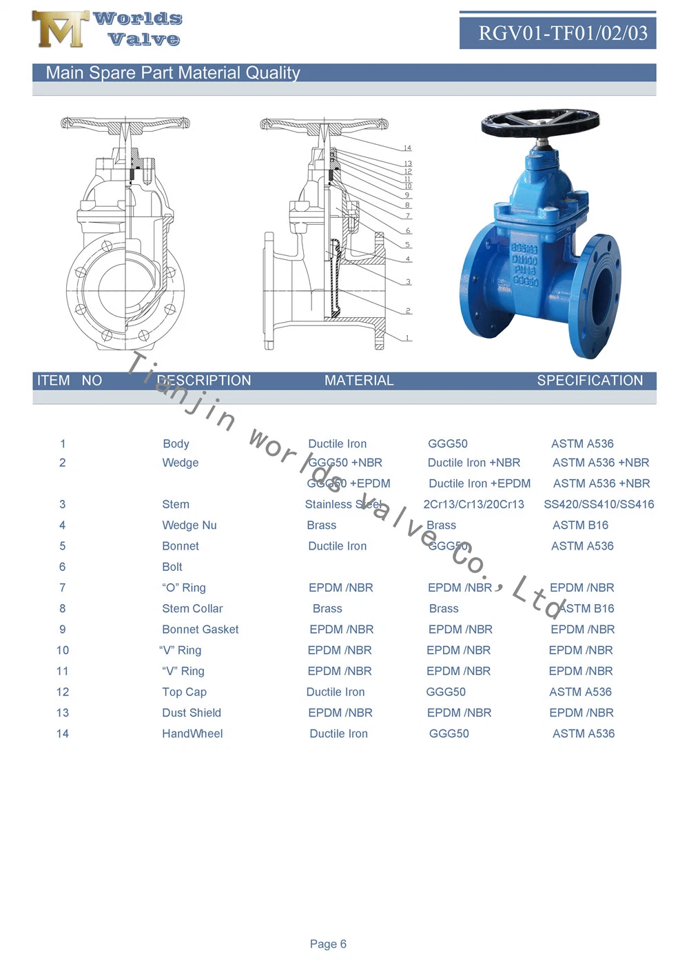 Non-Rising Stem Knife Industrial Flow Control Gate Valves with Gearbox