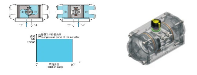 Aluminum Alloy Double Acting Pneumatic Rotary Actuator