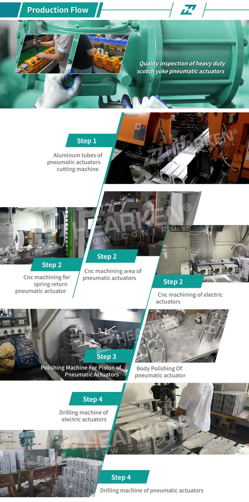 Chinese Supplier De-Tachable Wormgear Manual Override for Pneumatic &amp; Quarter-Turn Actuators.