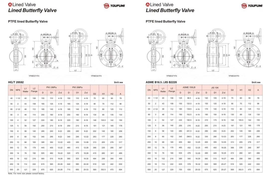 Wcb Lined PTFE Seat Butterfly Valve Manual Operator