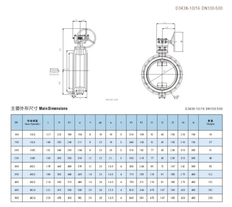 ANSI DIN Ductile Iron Sure Seal EPDM Seat Double Offset Flanged Type Gear Operated Industrial Butterfly Valve Gate Valve Check Valve for Water Use