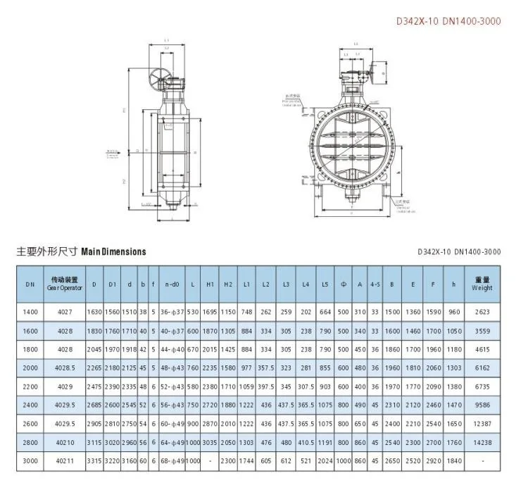 ANSI DIN Ductile Iron Sure Seal EPDM Seat Double Offset Flanged Type Gear Operated Industrial Butterfly Valve Gate Valve Check Valve for Water Use