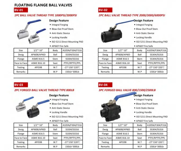 Trunnion Cast Steel A216 Wcb SS304 SS316 PTFE Rptfe Molon Devlon Gear Operated Ball Valve