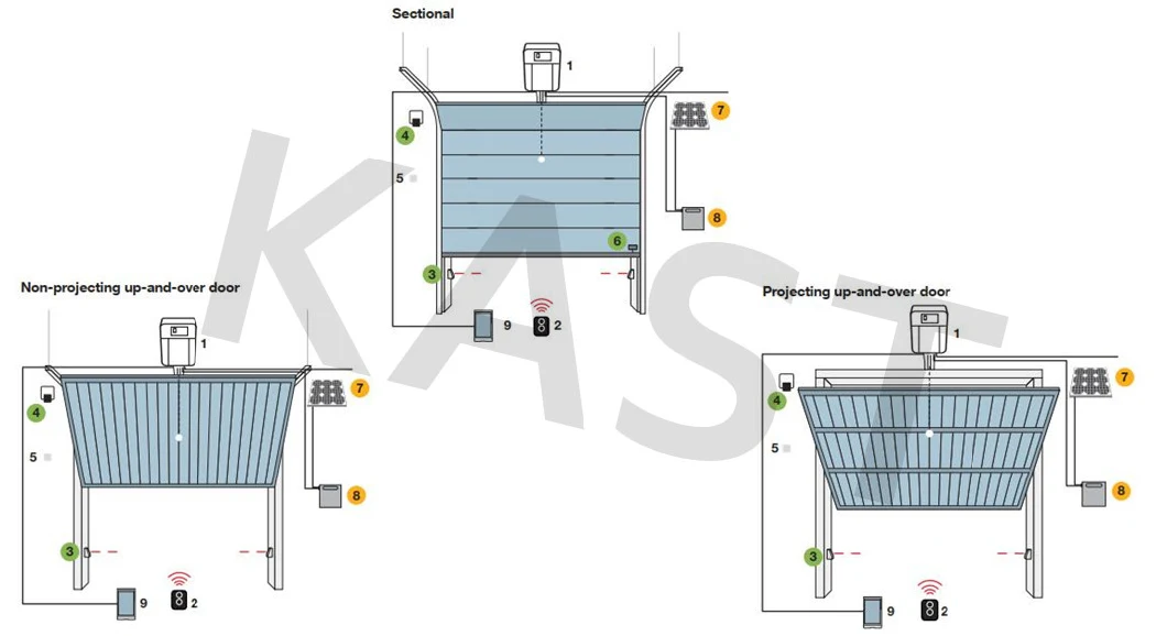 Residential Garage Door Operator, Max 1200kg