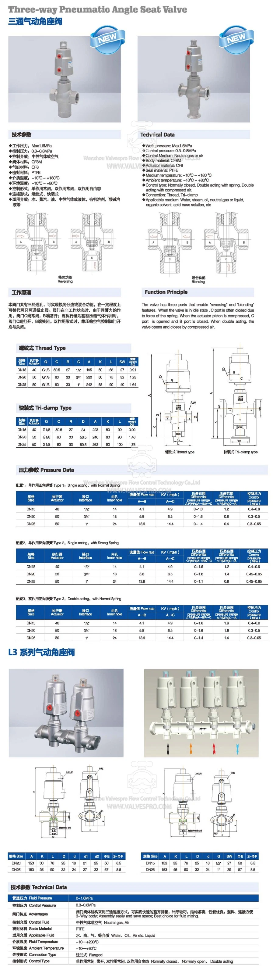 Manual Override for Stroke Actuator Y Type Manual Angle Seat Valve