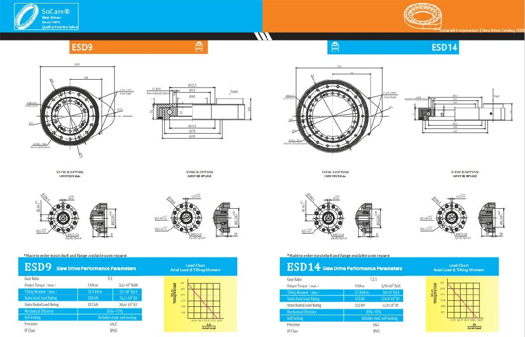 Professional Slewing Bearing Yaw Bearing Slewing Drives Worm Drive