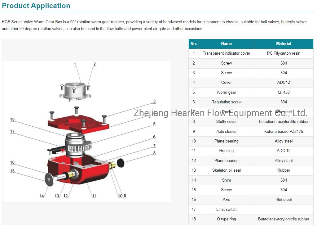 Hearken Hgb Gearbox with Handwheel Used in The Flow Bafle