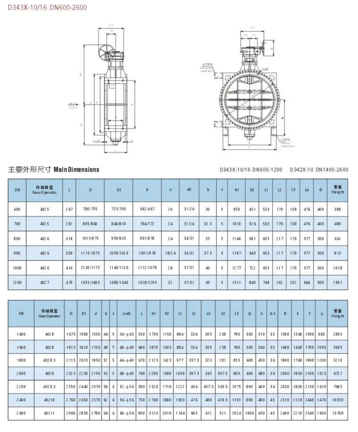 ANSI DIN Ductile Iron Sure Seal EPDM Seat Double Offset Flanged Type Gear Operated Industrial Butterfly Valve Gate Valve Check Valve for Water Use