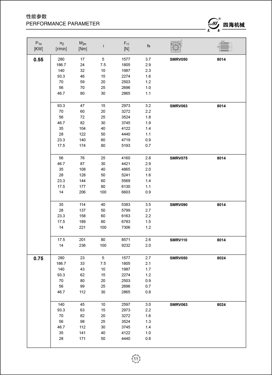 Smrv063 Worm &amp; Wheel Worm Gearbox