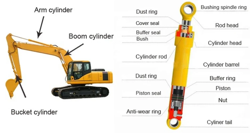 Compact Cylindrical Hydraulic Oil Cylinder Hydraulic Actuator with Ring Mounting Hole