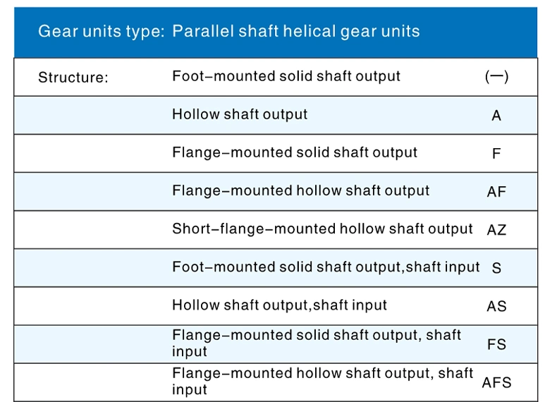 Gphq F Series Parallel-Shaft Helical Gear Geared Motor Reducer for Load Elevators