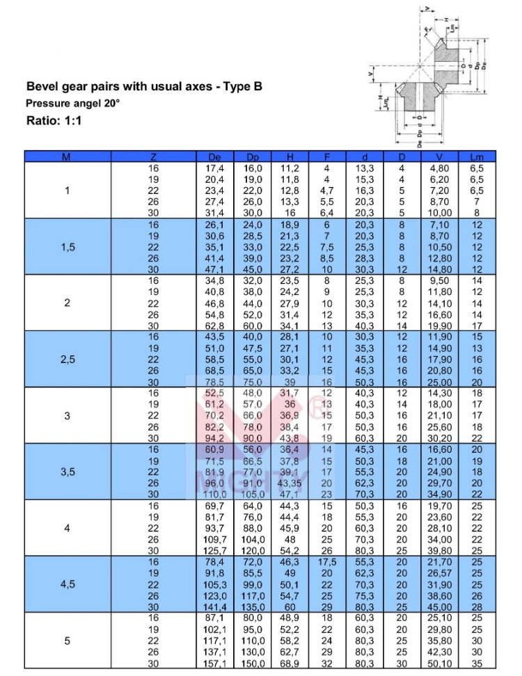 Bevel Gear Helical Gear Gearing Factory Direct Sale