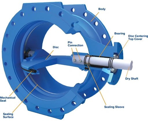 DN2000 Industrial Trip Eccentric Butterfly Valve for Water Seawater Check and Globe