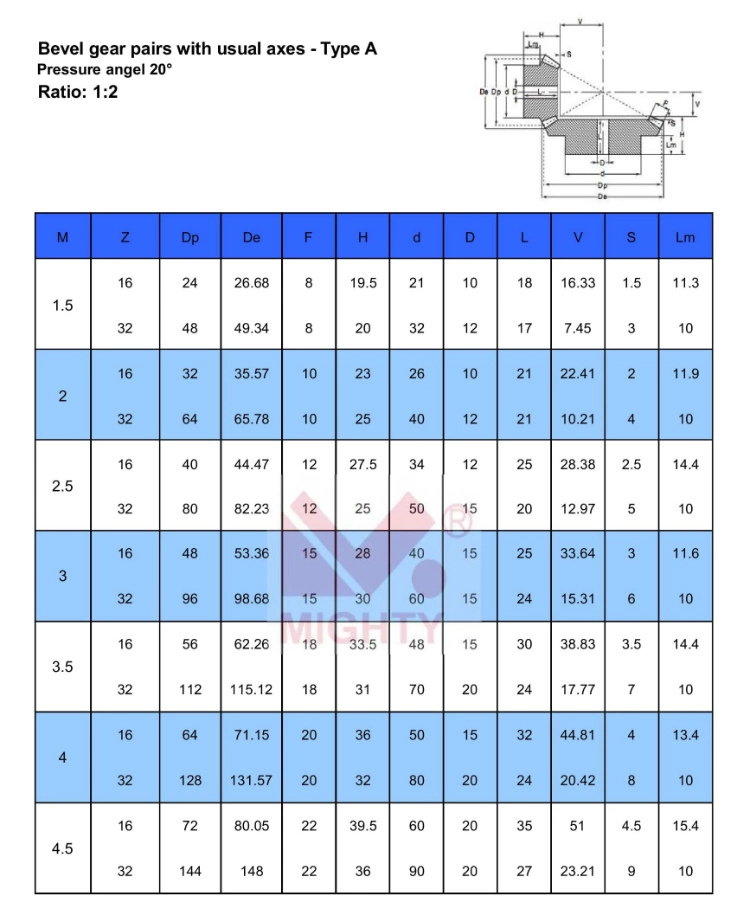 Bevel Gear Helical Gear Gearing Factory Direct Sale