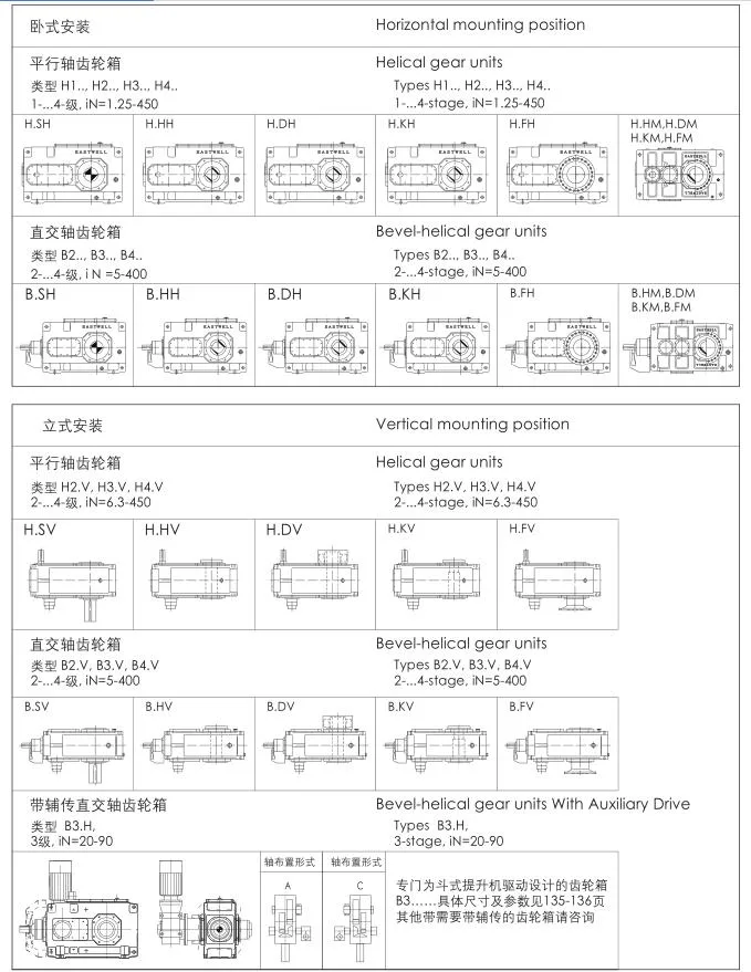 Shanghai Eastwell Gear Reducer Bevel Gearbox Industrial Transmission