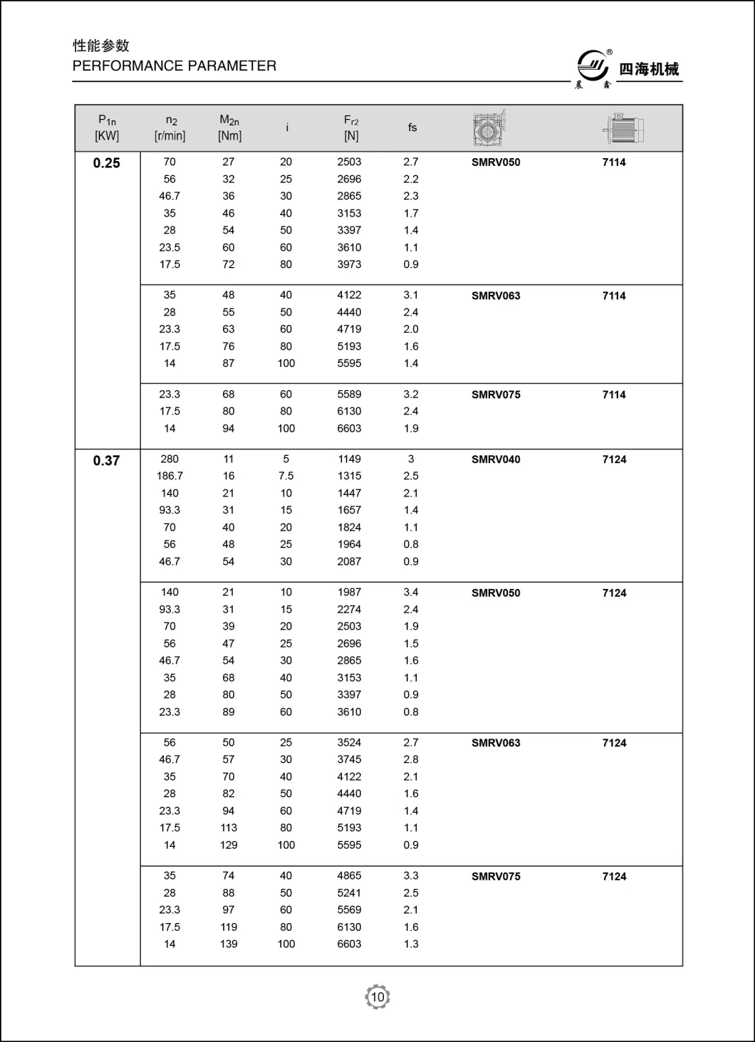 Power Transmission Mechanical Motovario Like Nmrv Aluminium Alloy Worm Gearbox