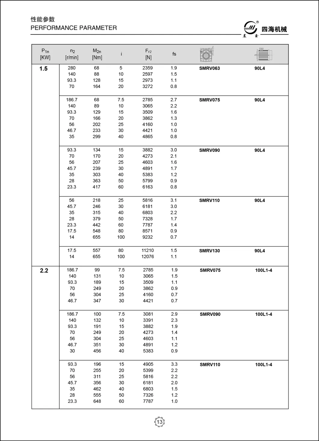 Power Transmission Mechanical Motovario Like Nmrv Aluminium Alloy Worm Gearbox