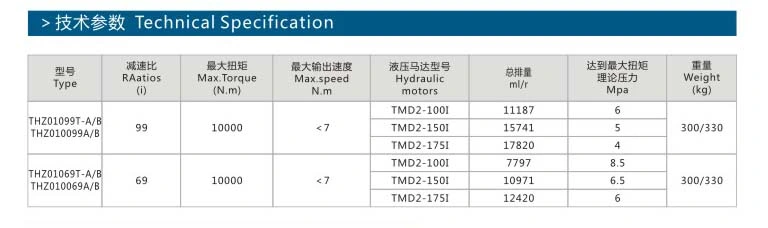 China High Precision OEM Planetary Gearbox for Agriculture Harvester/Tillage/Agricultural Products Processing