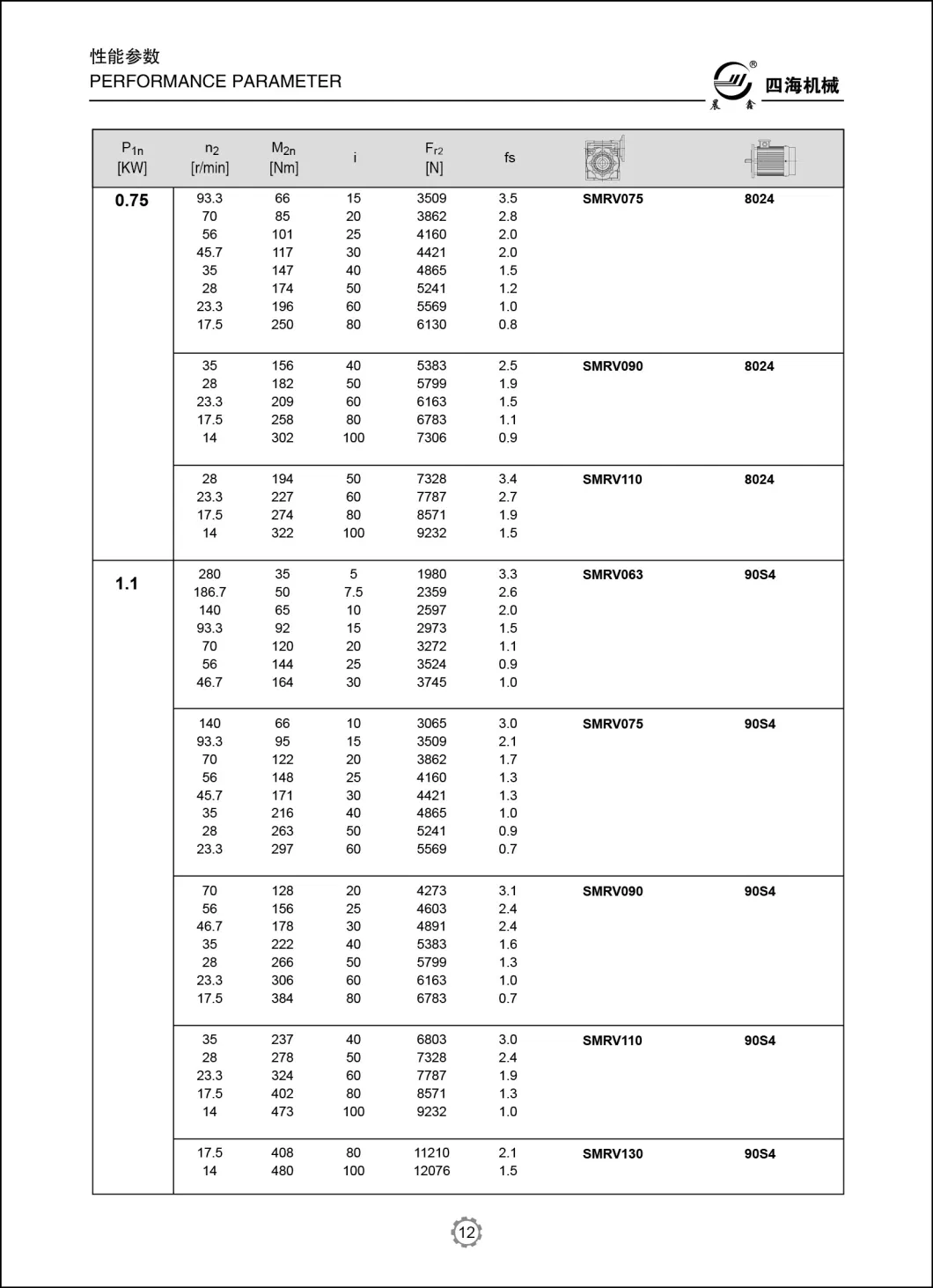 Smrv063 Worm &amp; Wheel Worm Gearbox