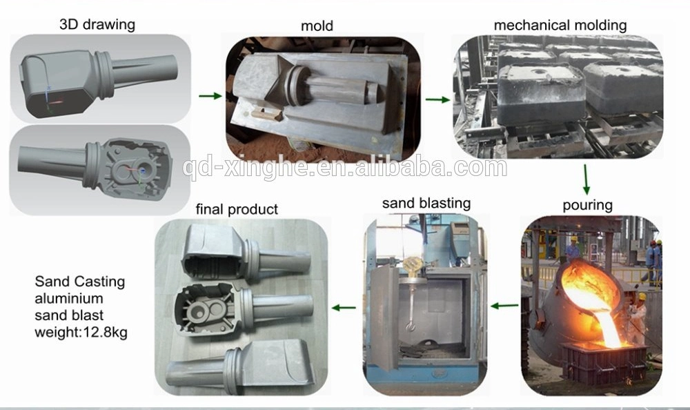 Customized Sand Mold Casting Ductile Iron Grey Iron Gear Box
