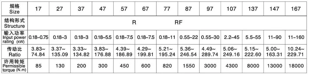 R Helical Bevel Gearbox R17-R157 Gear Speed Reducer Hard Tooth Surface Reducer Transmission