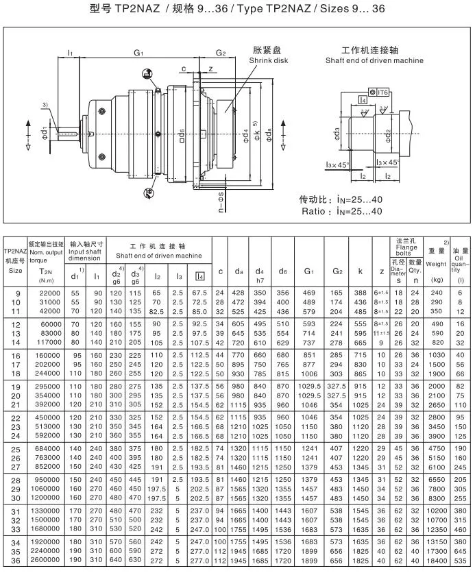 P Series Planetary Gearbox with Ductile Cast Iron Housing and Hardened Tooth Gear