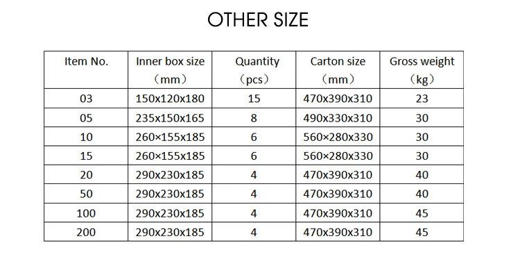 Original Manufacturer Types of Actuators for Control Valve//Gate Valve