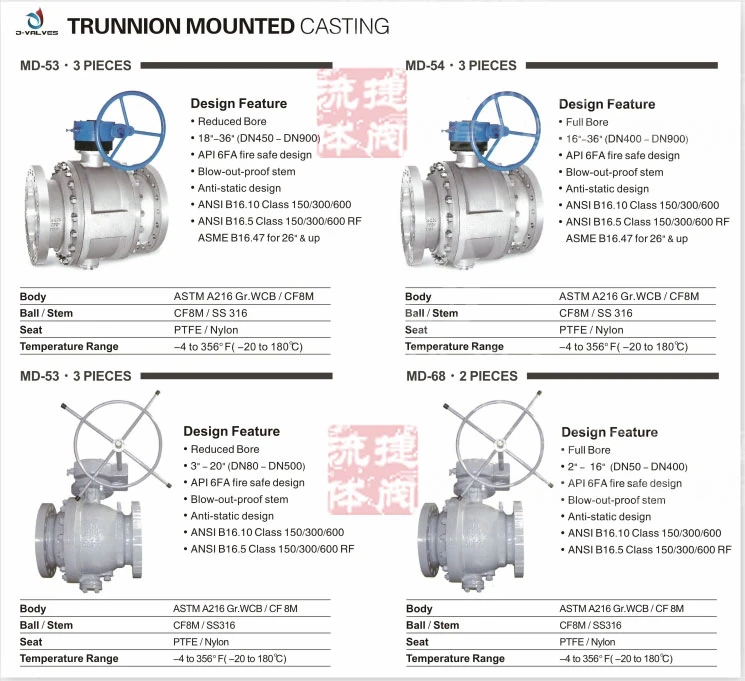 Cast Steel Wcb High Pressure Worm Gear Operated 2 Flanges Trunnion Mounted Ball Valves