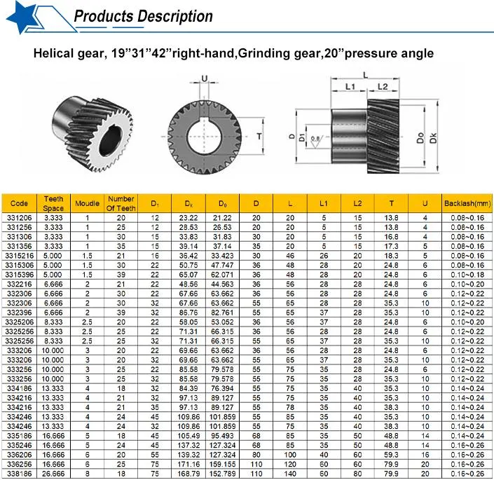 High Precision Steel Gear Factory Helical Steel Double Helical Small Pinion Gears