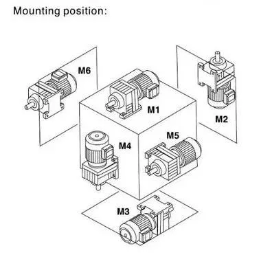 R Series Foot Mounted Coaxial Gearbox with Variable Frequency- Braking Motor with Flange Connection