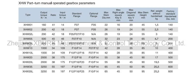 Xhw05 Manual Operated Worm Gearbox for Valve