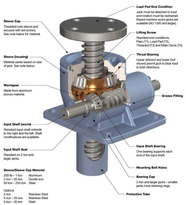 Rack Jack Worm Gear Screw Lift System Pinion Landing Rod Trolley Hand Crank Geared Bottle Reduction Swl Base Shoring Heavy Duty Four Liftin Car Jacks Jack