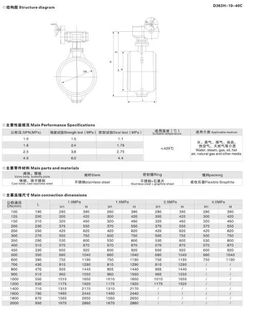 API Wafer Type High Performance High Temperature Butterfly Valve