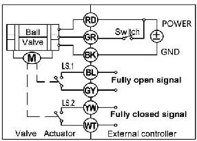2 Way Motorized Proportional Ball Valve Electric Actuator with Manual Handle Customization