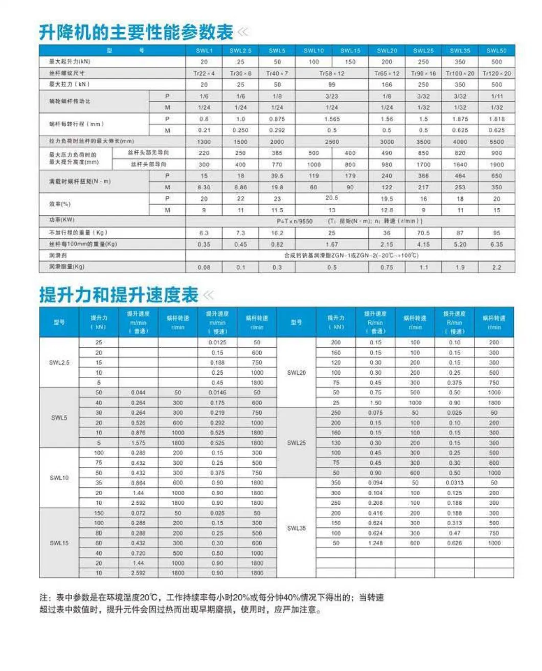 Swl Series Screw Erhand-Driven Mechanical Lift Worm Gearbox Hand Wheel Screw Elevator Electric Worm Gearbox Screw Lift