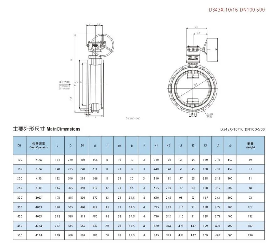 DN2000 Industrial Trip Eccentric Butterfly Valve for Water Seawater Check and Globe