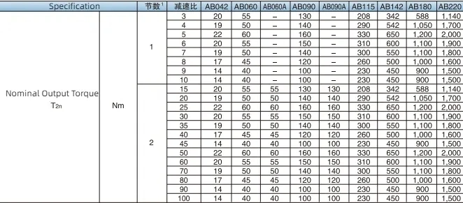 Ab Series Aluminium Helical Bevel Planetary Gearboxes High Torque Planetary Gearbox for Servo Motor