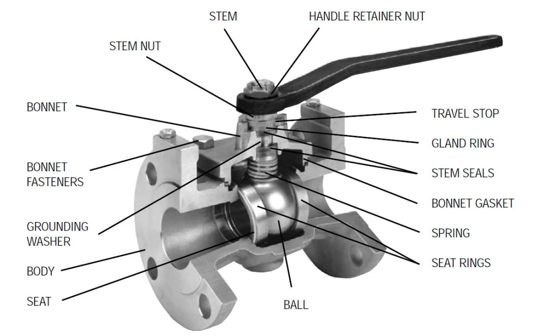 GB/ANSI/JIS/DIN Two Pieces Floating Soft /Hard Seal Ball Valve Manual/Worm Gear/ Electric/Pneumatic