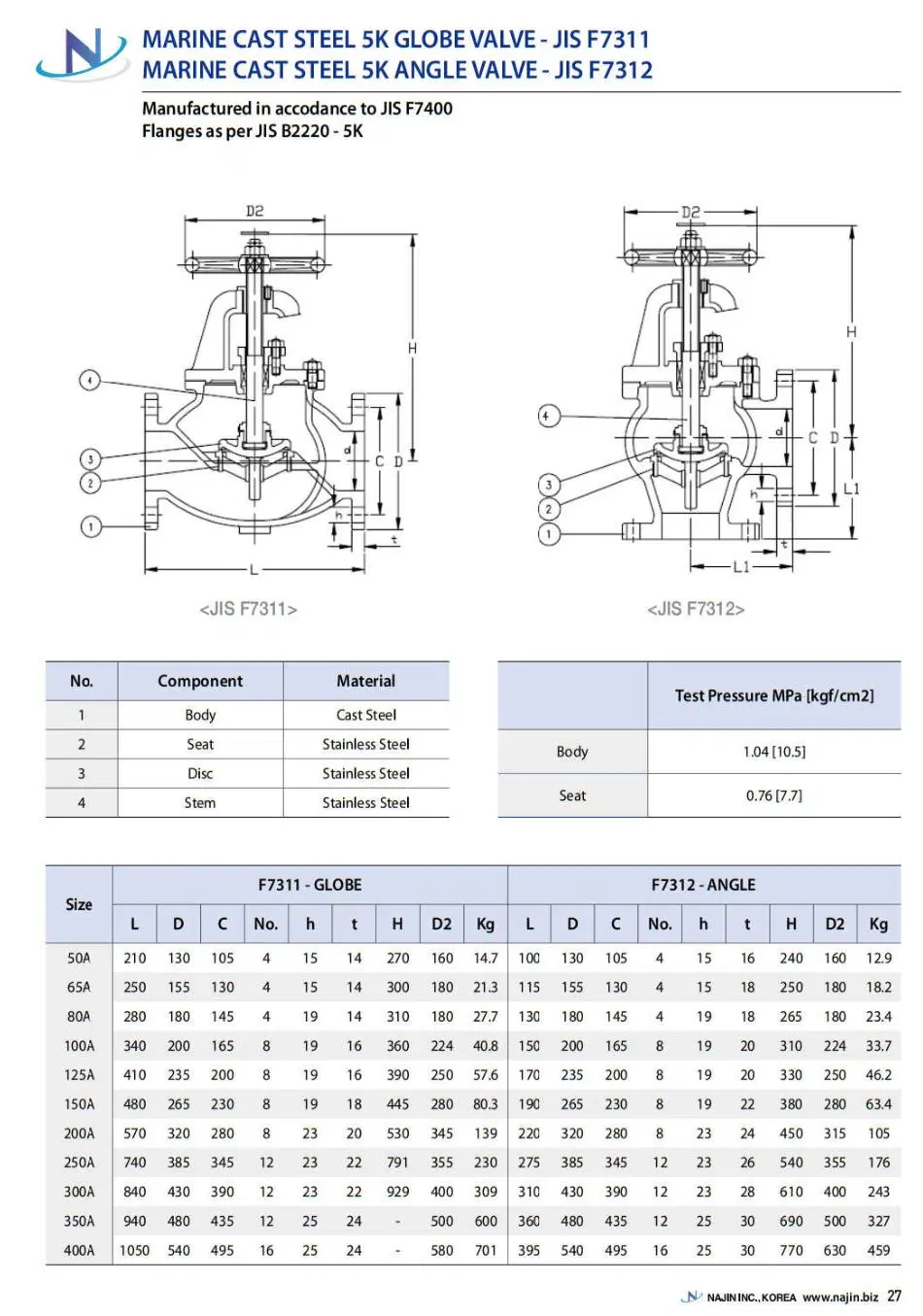 High Temperature Pressure Seal Gearbox Gate Valve Marine Stop Valve with Bypass Valve