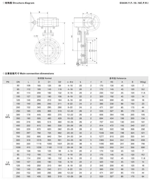 Lp Carbon Steel Double Eccentric Butterfly Valve with Gearbox for Electric Actuation
