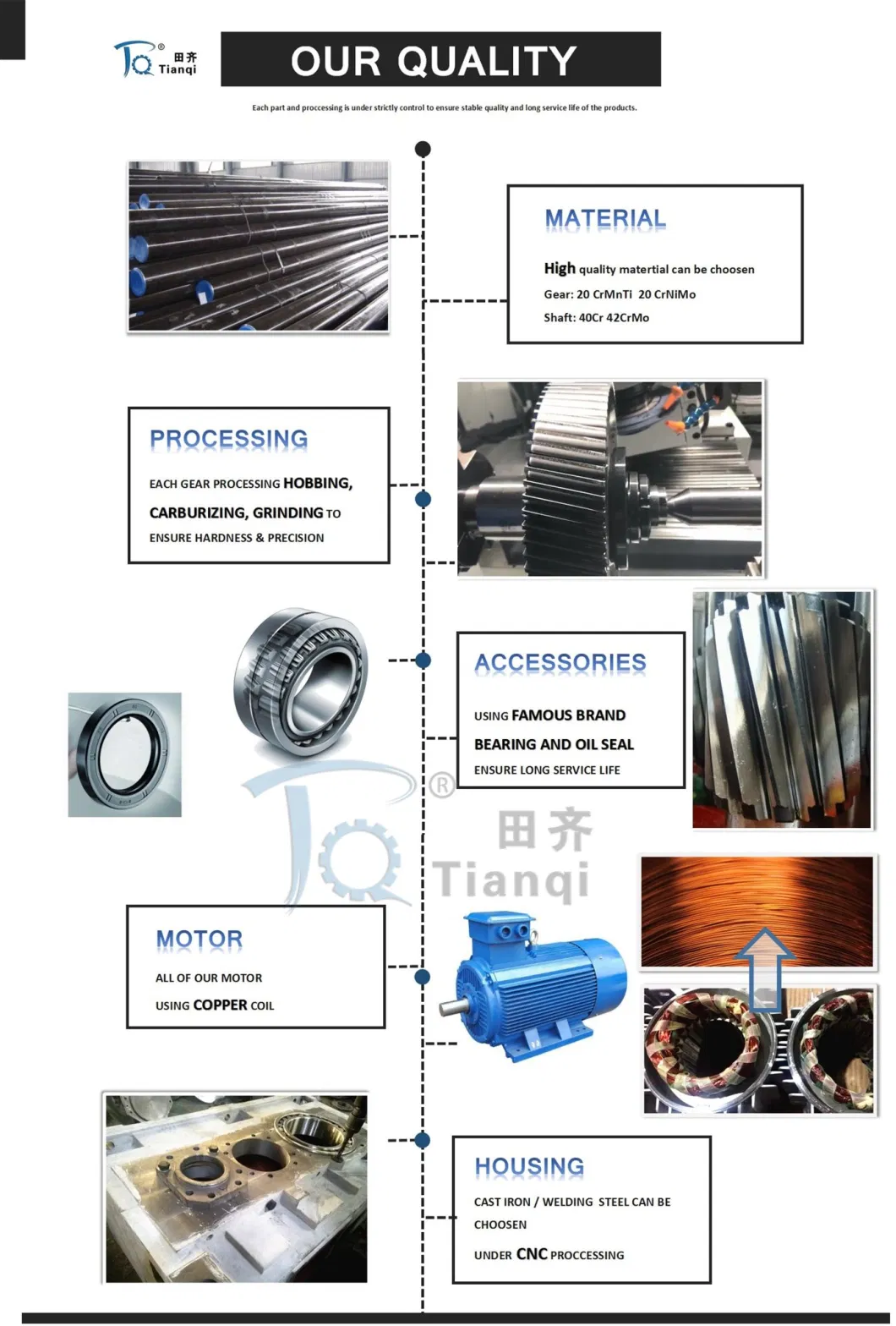 China OEM High Torque PV Helical Agitator Mechanical Gearbox Feed Mixer Gearbox