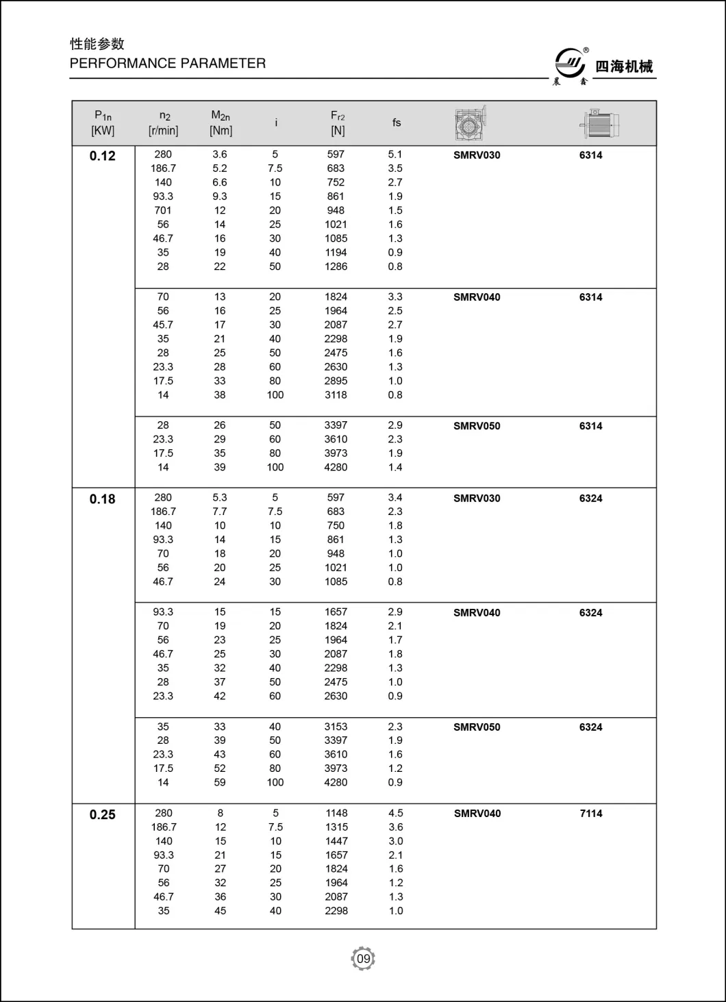 Smrv063 Worm &amp; Wheel Worm Gearbox