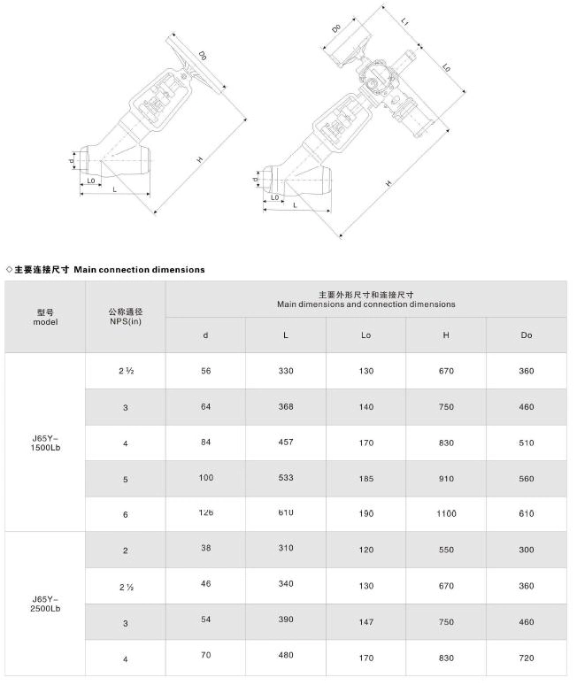 High Pressure Y Pattern Cl2500 Lcb Bevel Gearbox Globe Valve