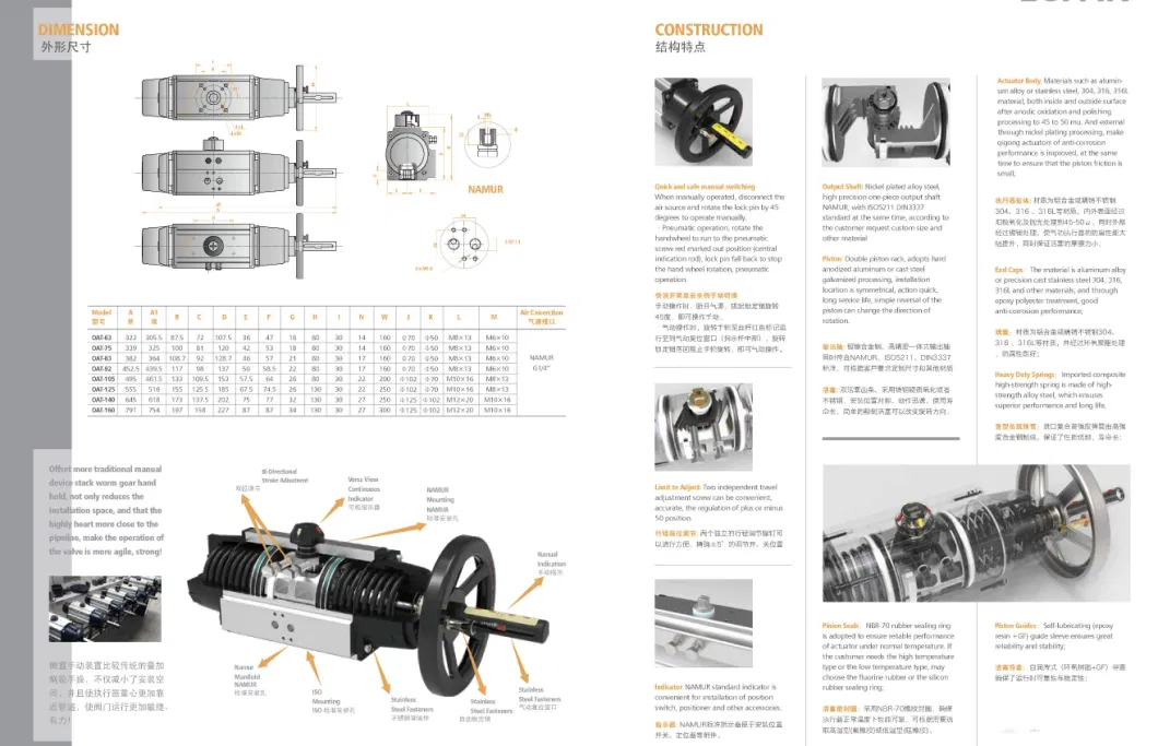 New Manual Device Direct Integration to Pneumatic Actuators for Control