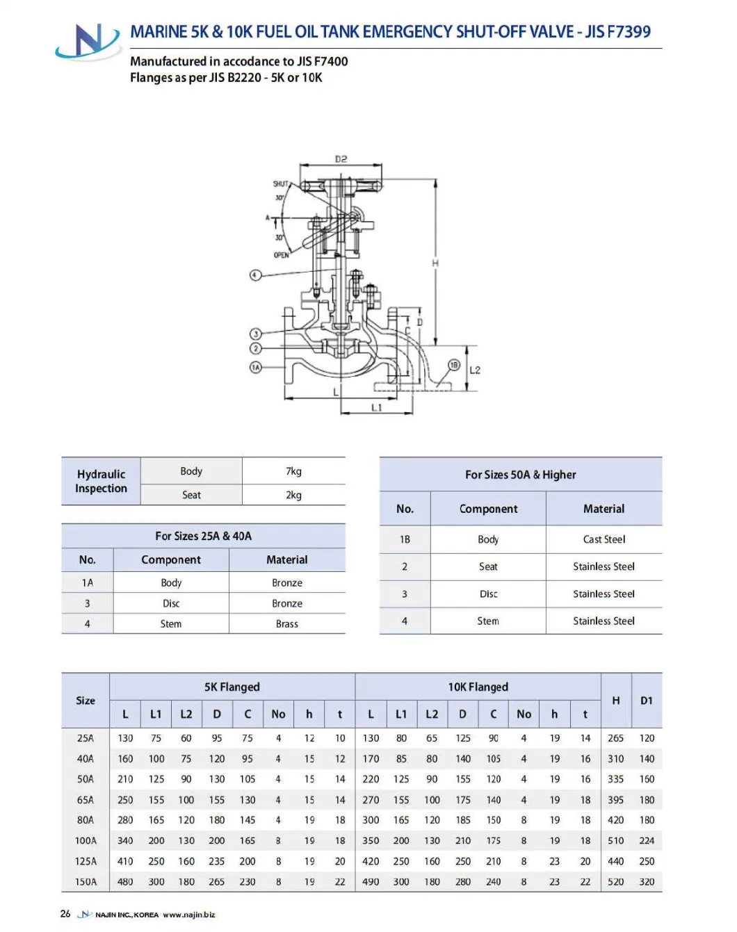 High Temperature Pressure Seal Gearbox Gate Valve Marine Stop Valve with Bypass Valve