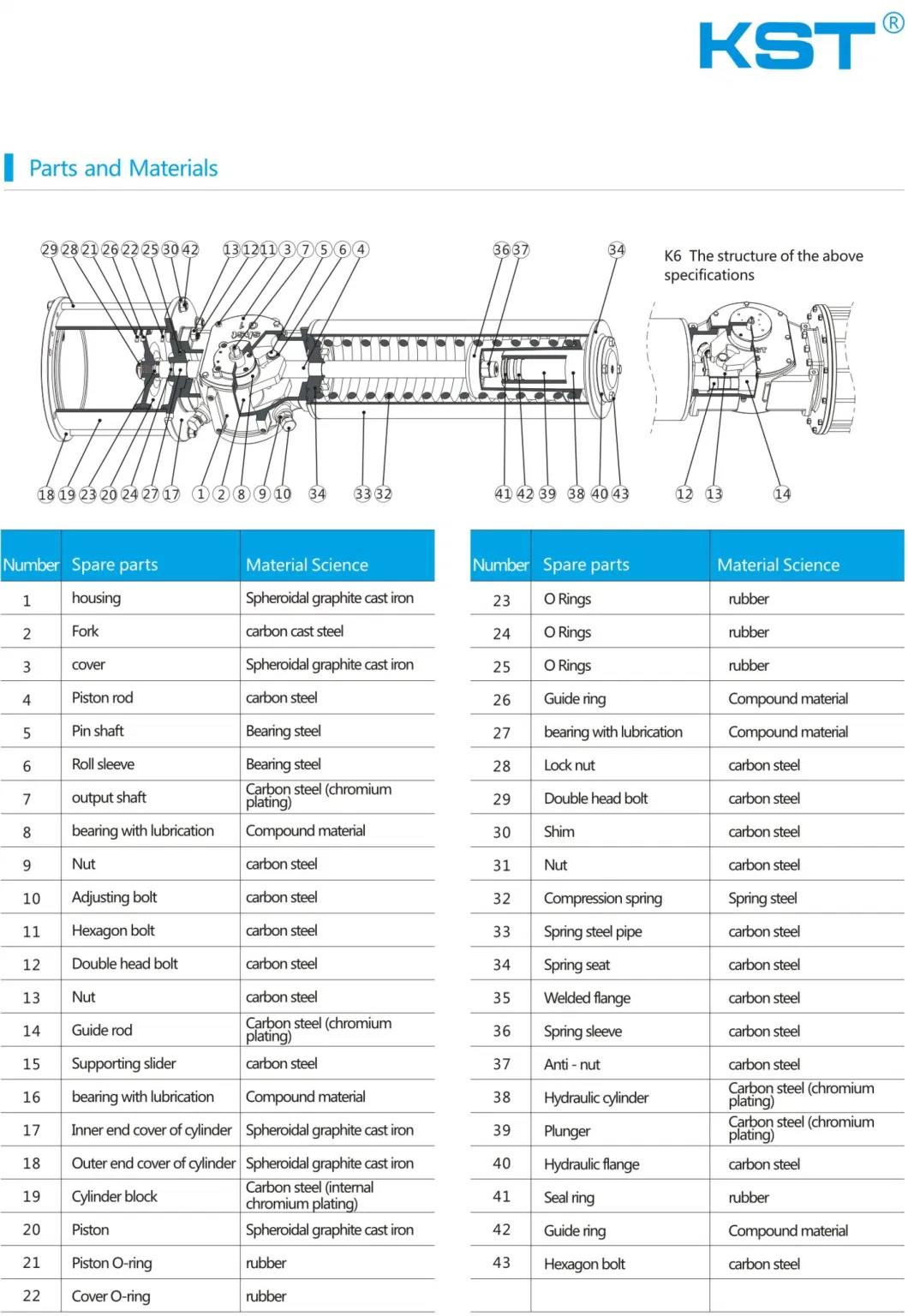 Industry Valve/Ball Valve/Butterfly Valve/Control Valve Heavy Duty Scotch Yoke Pneumatic Actuator