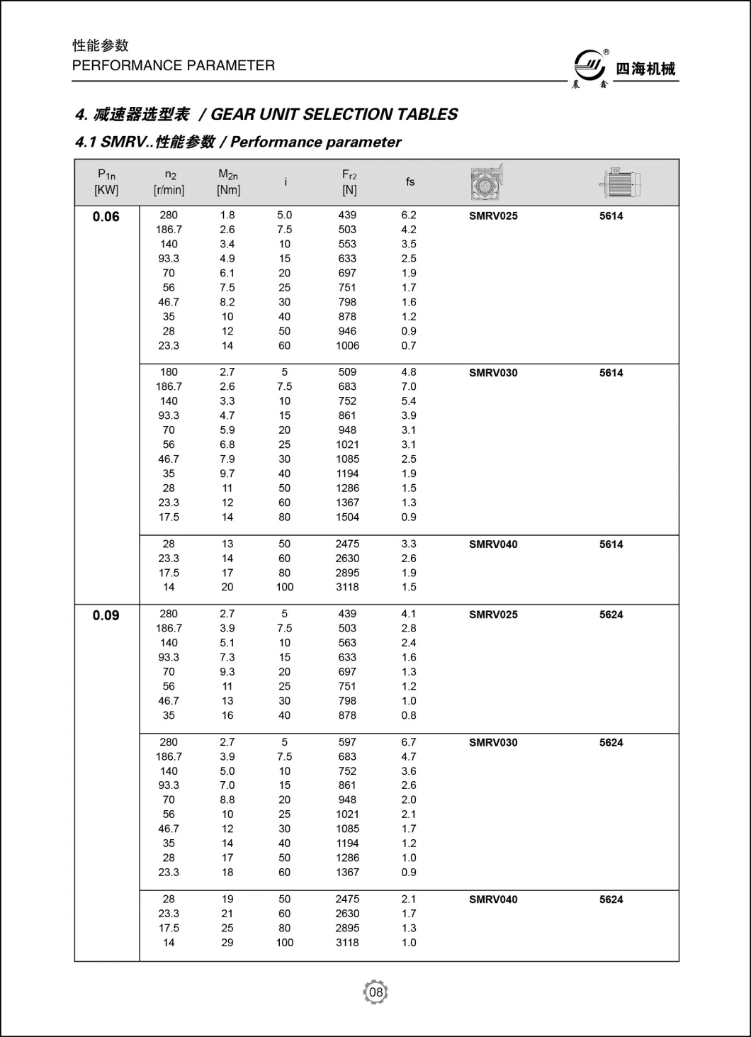 Smrv063 Worm &amp; Wheel Worm Gearbox