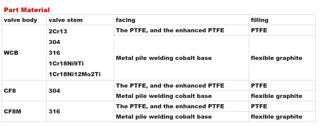 Turbine Driven Flange Ball Valve