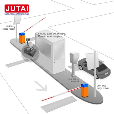 Sistema di parcheggio intelligente telecamera CCTV sistema di parcheggio controllo accesso