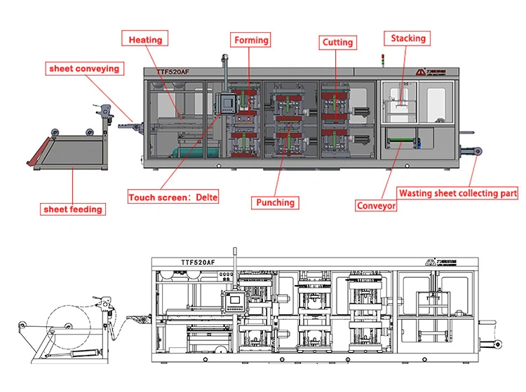 Fully Automatic Transparent Sheet Thermoforming Packaging Box Machine with CE and ISO Certification